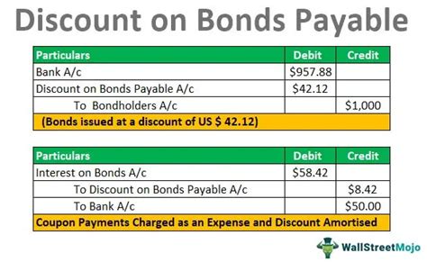 bonds payable are issued for cash at a discount